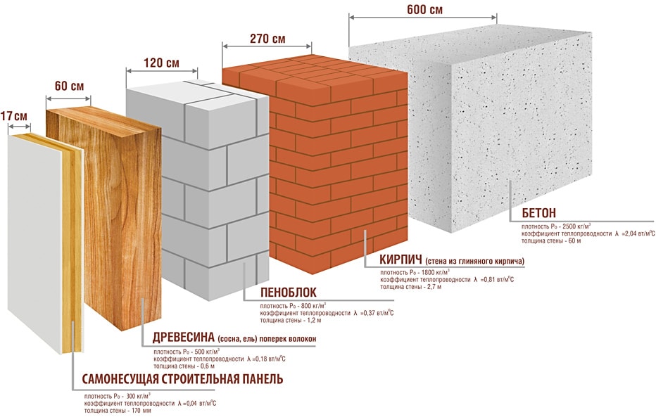 Чем утеплить дом из пеноблоков снаружи: технология утепления стен, материалы